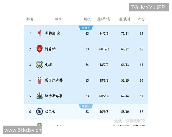 有几支英超球队可以参加欧冠？资格与排名规则解析