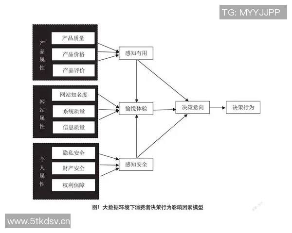 以积分为核心驱动的营销模式创新与消费者行为变化分析